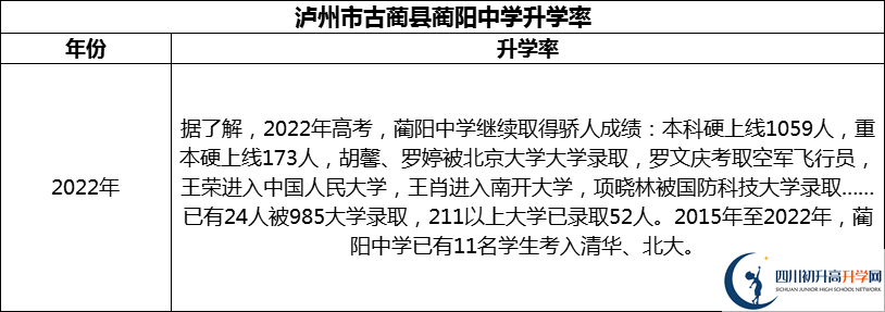 2024年瀘州市古藺縣藺陽(yáng)中學(xué)升學(xué)率怎么樣？