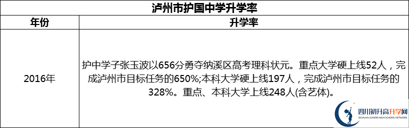 2024年瀘州市護國中學升學率怎么樣？