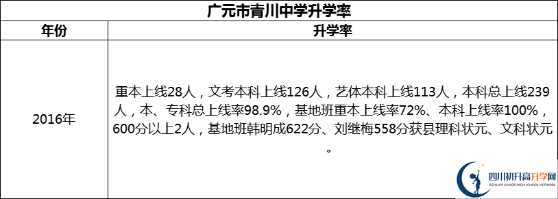 2024年廣元市青川中學(xué)升學(xué)率怎么樣？