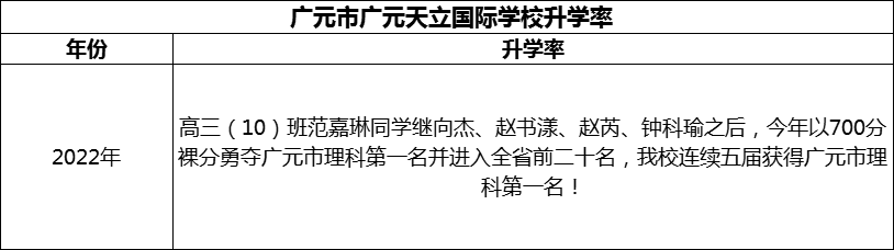 2024年?廣元市廣元天立國際學(xué)校升學(xué)率怎么樣？