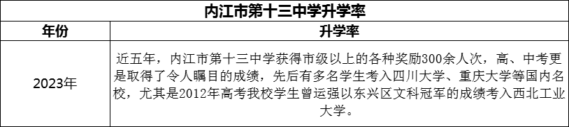 2024年內(nèi)江市第十三中學升學率怎么樣？