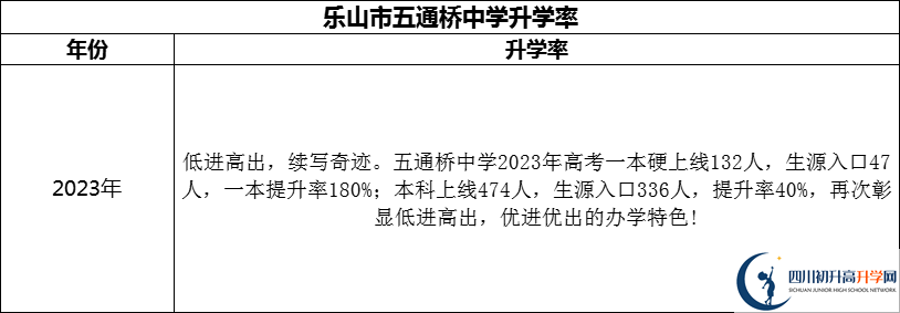 2024年樂山市五通橋中學(xué)升學(xué)率怎么樣？