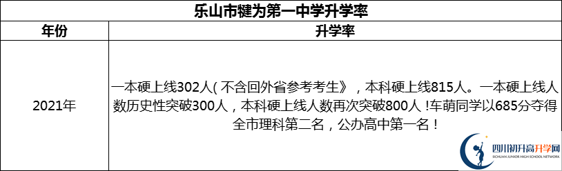 2024年樂(lè)山市犍為第一中學(xué)升學(xué)率怎么樣？