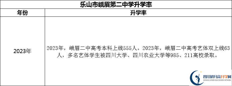 2024年樂山市峨眉第二中學(xué)升學(xué)率怎么樣？