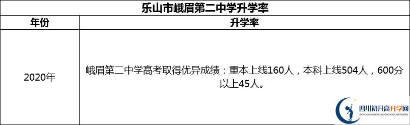 2024年樂山市峨眉第二中學(xué)升學(xué)率怎么樣？