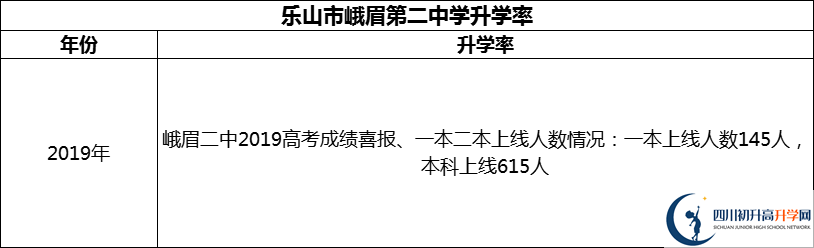 2024年樂山市峨眉第二中學(xué)升學(xué)率怎么樣？
