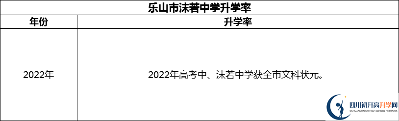 2024年樂山市沫若中學(xué)升學(xué)率怎么樣？