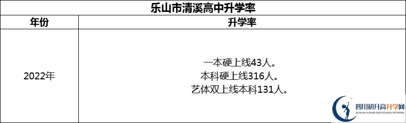 2024年樂山市清溪高中升學(xué)率怎么樣？