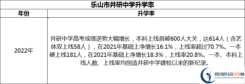 2024年樂山市井研中學(xué)升學(xué)率怎么樣？