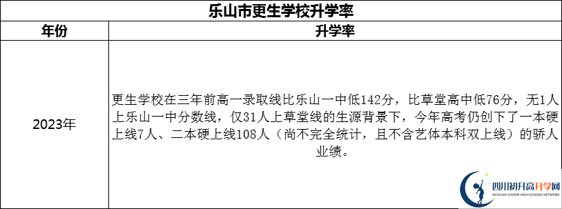 2024年樂山市更生學(xué)校升學(xué)率怎么樣？