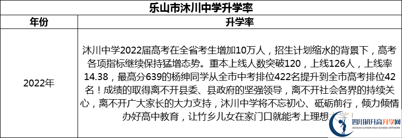 2024年樂山市沐川中學(xué)升學(xué)率怎么樣？