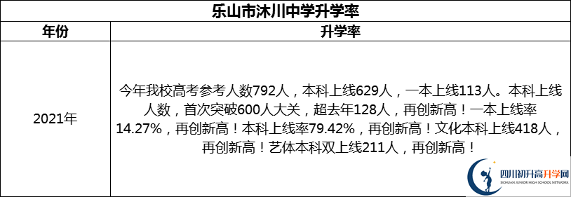 2024年樂山市沐川中學(xué)升學(xué)率怎么樣？