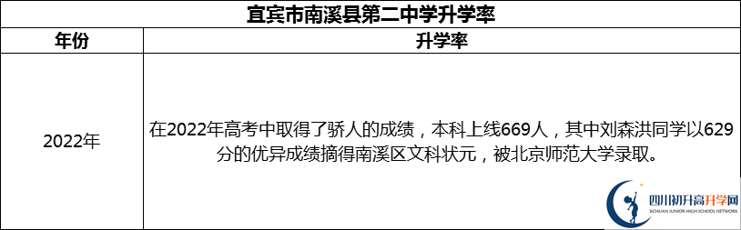 2024年宜賓市南溪縣第二中學(xué)升學(xué)率怎么樣？