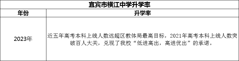2024年宜賓市橫江中學(xué)升學(xué)率怎么樣？