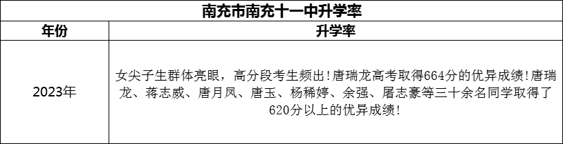 2024年南充市南充十一中升學(xué)率怎么樣？