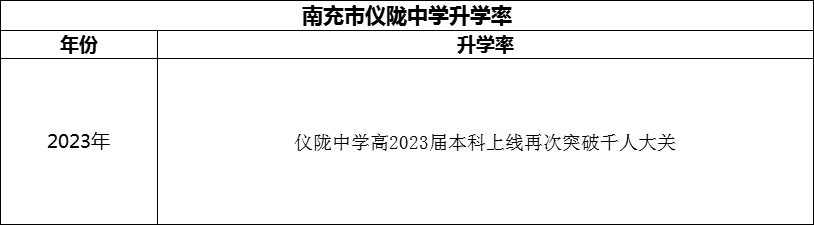 2024年南充市儀隴中學(xué)升學(xué)率怎么樣？