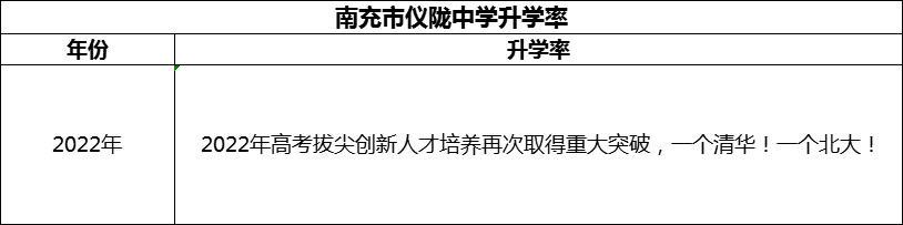2024年南充市儀隴中學(xué)升學(xué)率怎么樣？