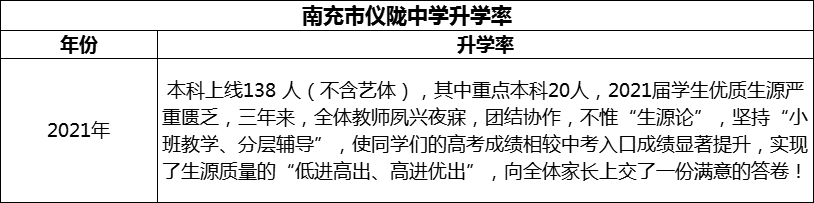 2024年南充市儀隴中學(xué)升學(xué)率怎么樣？