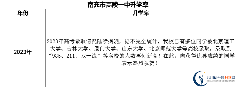 2024年南充市嘉陵一中升學(xué)率怎么樣？
