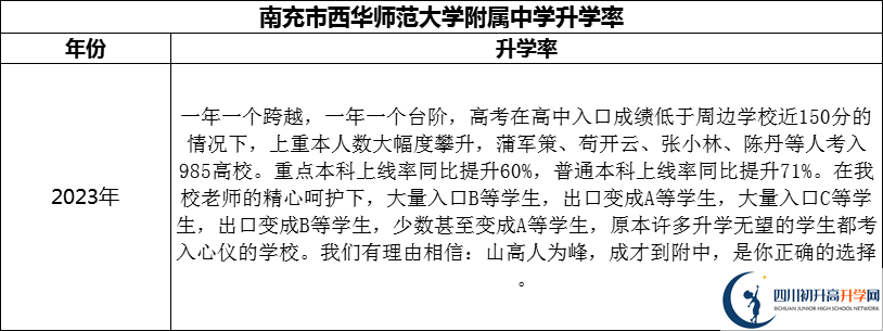 2024年南充市西華師范大學(xué)附屬中學(xué)升學(xué)率怎么樣？