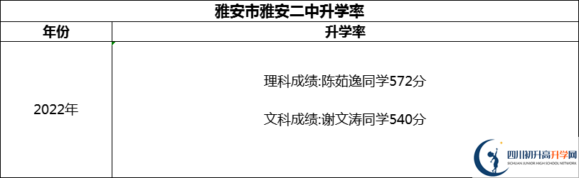2024年雅安市雅安二中升學(xué)率怎么樣？