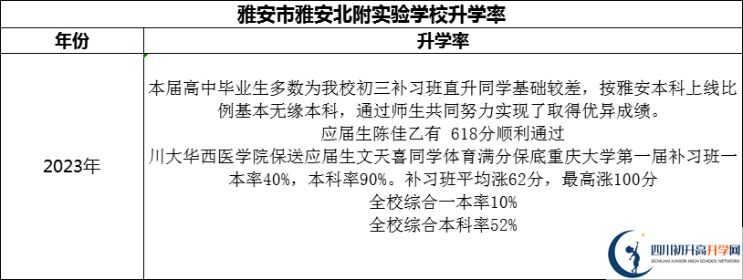 2024年雅安市雅安北附實驗學校升學率怎么樣？
