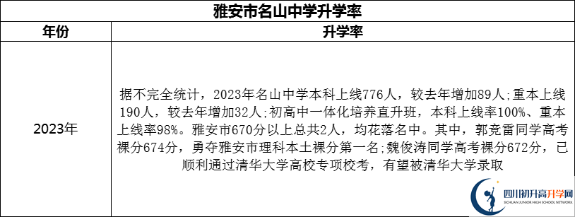 2024年雅安市名山縣第一中學(xué)升學(xué)率怎么樣？