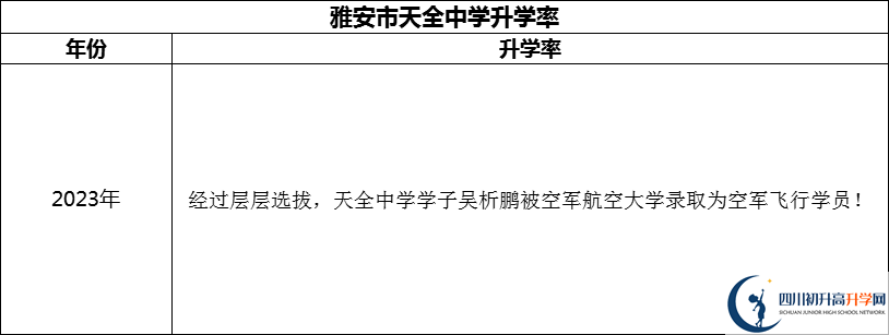 2024年雅安市天全中學升學率怎么樣？