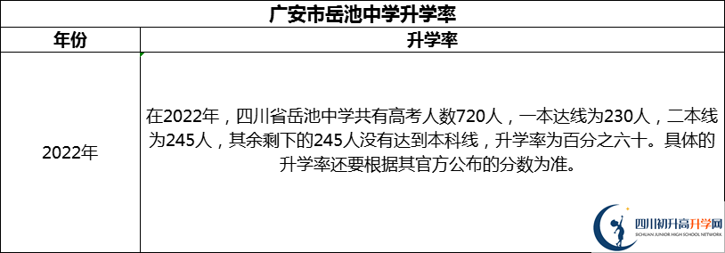 2024年廣安市岳池中學(xué)升學(xué)率怎么樣？