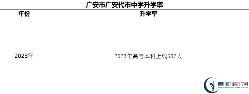 2024年廣安市廣安代市中學(xué)升學(xué)率怎么樣？