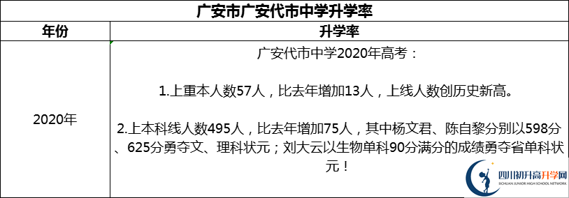 2024年廣安市廣安代市中學(xué)升學(xué)率怎么樣？
