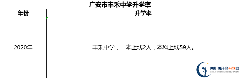 2024年廣安市豐禾中學(xué)升學(xué)率怎么樣？