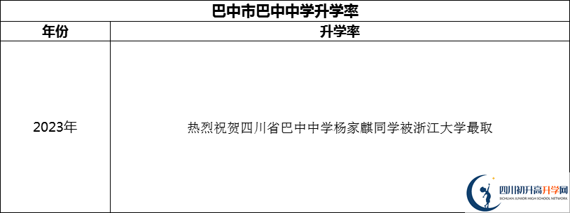 2024年巴中市巴中中學(xué)升學(xué)率怎么樣？