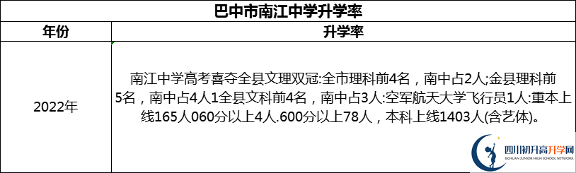 2024年巴中市南江中學(xué)升學(xué)率怎么樣？