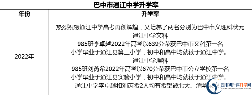 2024年巴中市通江中學(xué)升學(xué)率怎么樣？