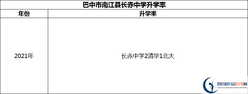 2024年巴中市南江縣長(zhǎng)赤中學(xué)升學(xué)率怎么樣？