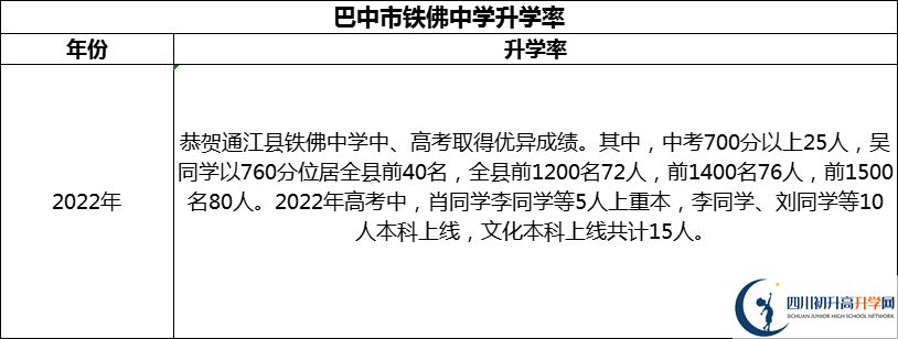 2024年巴中市鐵佛中學(xué)升學(xué)率怎么樣？