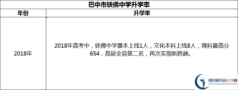 2024年巴中市鐵佛中學(xué)升學(xué)率怎么樣？