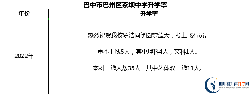 2024年巴中市巴州區(qū)茶壩中學(xué)升學(xué)率怎么樣？