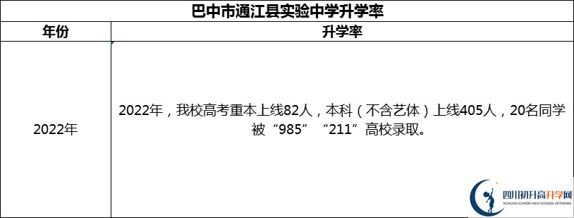 2024年巴中市通江縣實(shí)驗(yàn)中學(xué)升學(xué)率怎么樣？