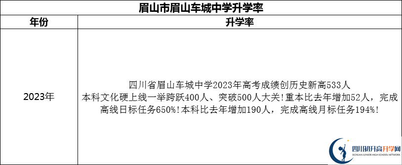 2024年眉山市眉山車城中學(xué)升學(xué)率怎么樣？