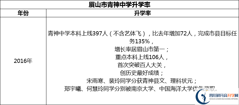 2024年眉山市青神中學(xué)升學(xué)率怎么樣？