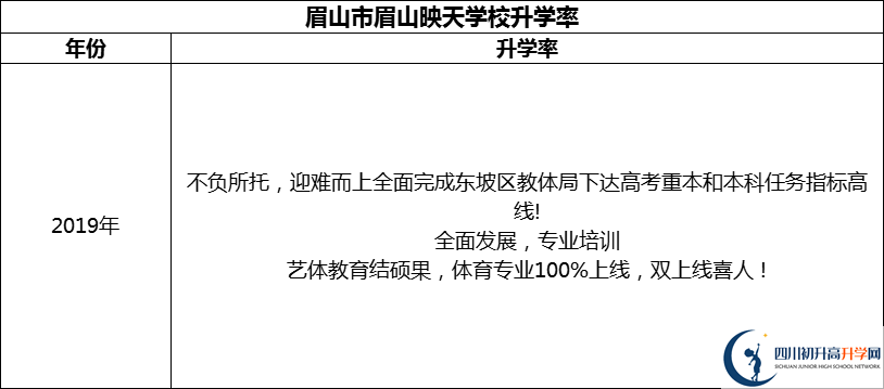 2024年眉山市眉山映天學校升學率怎么樣？