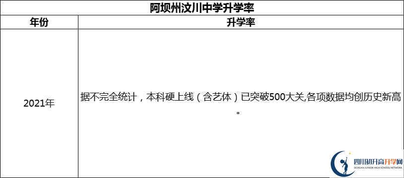2024年阿壩州汶川中學(xué)升學(xué)率怎么樣？