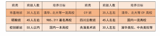 2024年宜賓市第一中學(xué)班級(jí)如何設(shè)置？