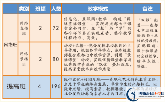 2024年阿壩州九寨溝中學(xué)班級(jí)如何設(shè)置？