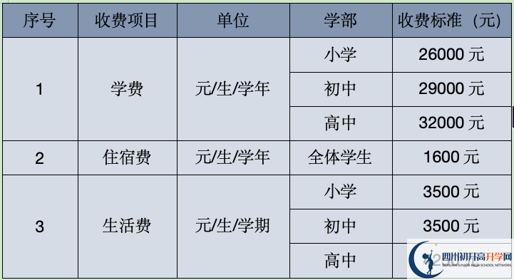 2024年涼山州西昌天立國際學(xué)校學(xué)費(fèi)、住宿費(fèi)