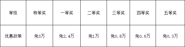 2025年資陽市資陽天立學(xué)校學(xué)費(fèi)|收費(fèi)標(biāo)準(zhǔn)是多少？