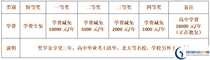 2025年巴中市巴中棠湖外語實驗學校招生簡章|招生條件是什么