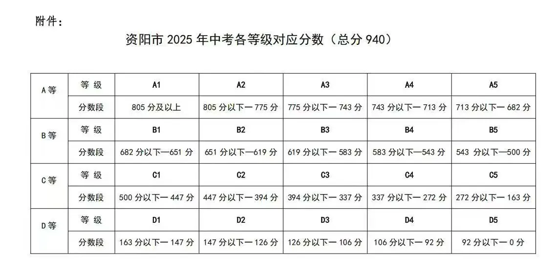 2025年資陽市樂至吳仲良中學(xué)招生分?jǐn)?shù)線|錄取分?jǐn)?shù)線是多少？